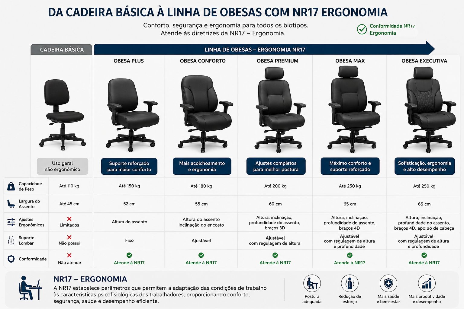 Linha completa